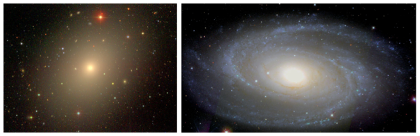 Elliptical galaxy NGC 4636 (left) and spiral galaxy M81 (right), as seen by the Sloan Telescope. The telescope captures the light of the stars, and in M81 we can also see some dust in the spiral arms. Both galaxies reside in large, invisible, dark matter haloes.  